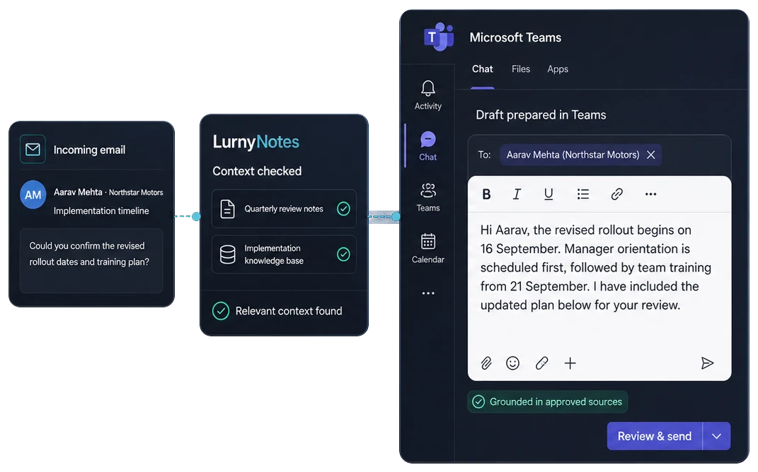An incoming email is checked against approved sources, then a reply is drafted inside Microsoft Teams.